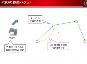 PSO positioning Packet PSO positioning Packet 300x221