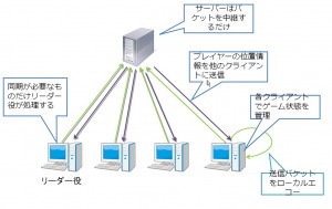 deccentralized server deccentralized server 300x189