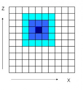grid grid1 278x300