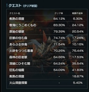 Quest