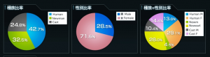Race Class Gender