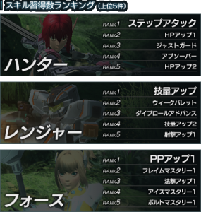 game_skill