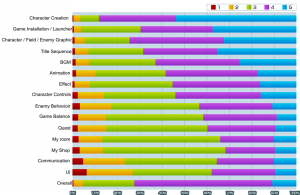 PSO2 Ratings1 300x195 