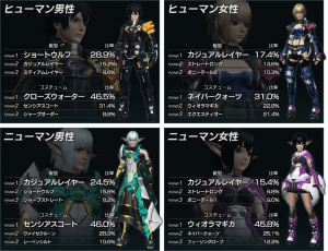costume popularity 300x230 
