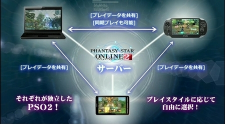 pso2 server