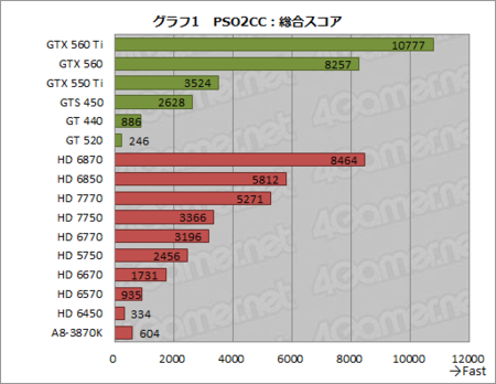 Benchmark Scores