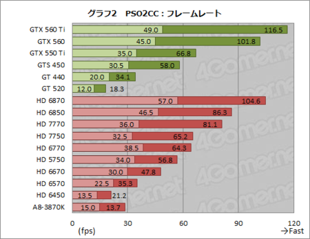 Frames Per Second
