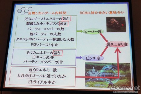 BGM Modes