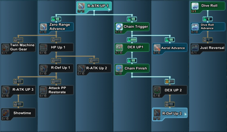 Gunner Tree