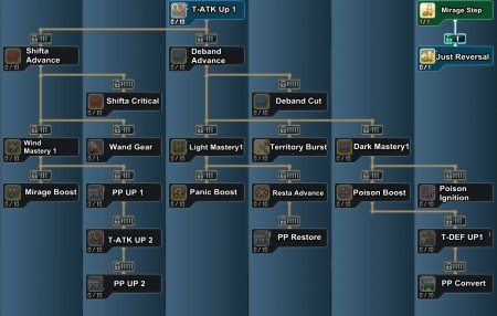 Techer Tree