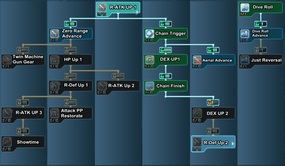 Skill tree fabric